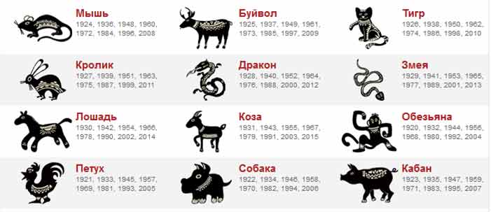 Какой по гороскопу 1992. 1979 Год какого животного по восточному. 1979 Год какого животного по гороскопу. Китайский календарь по годам животных таблица. Животные года.