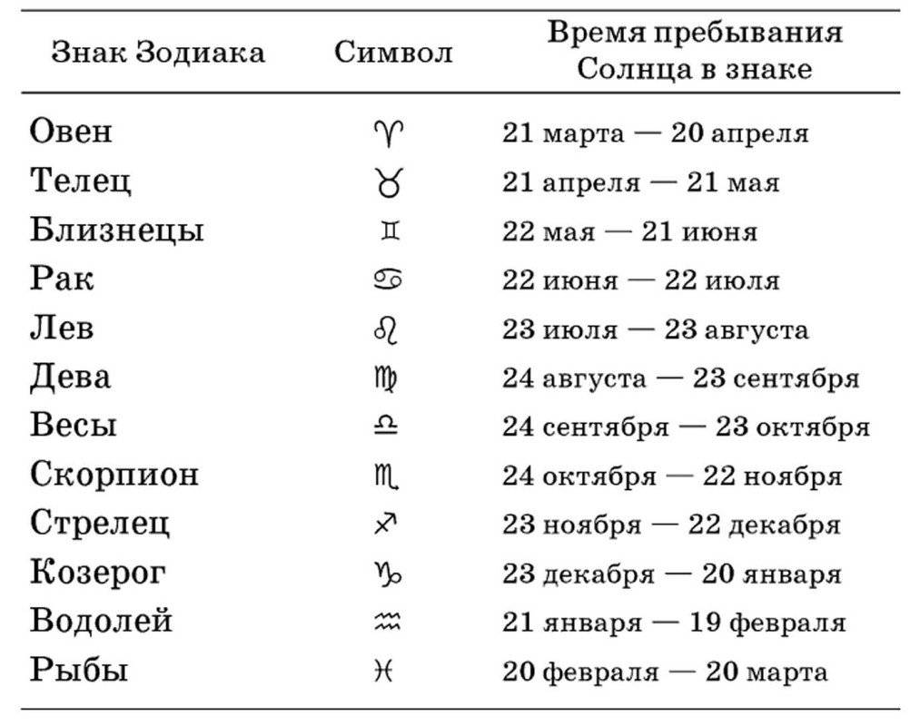 Гороскоп самый точный