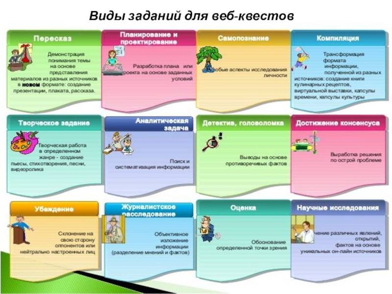 Как организовать квест в школе? игра по станциям для школьников: особенности организации