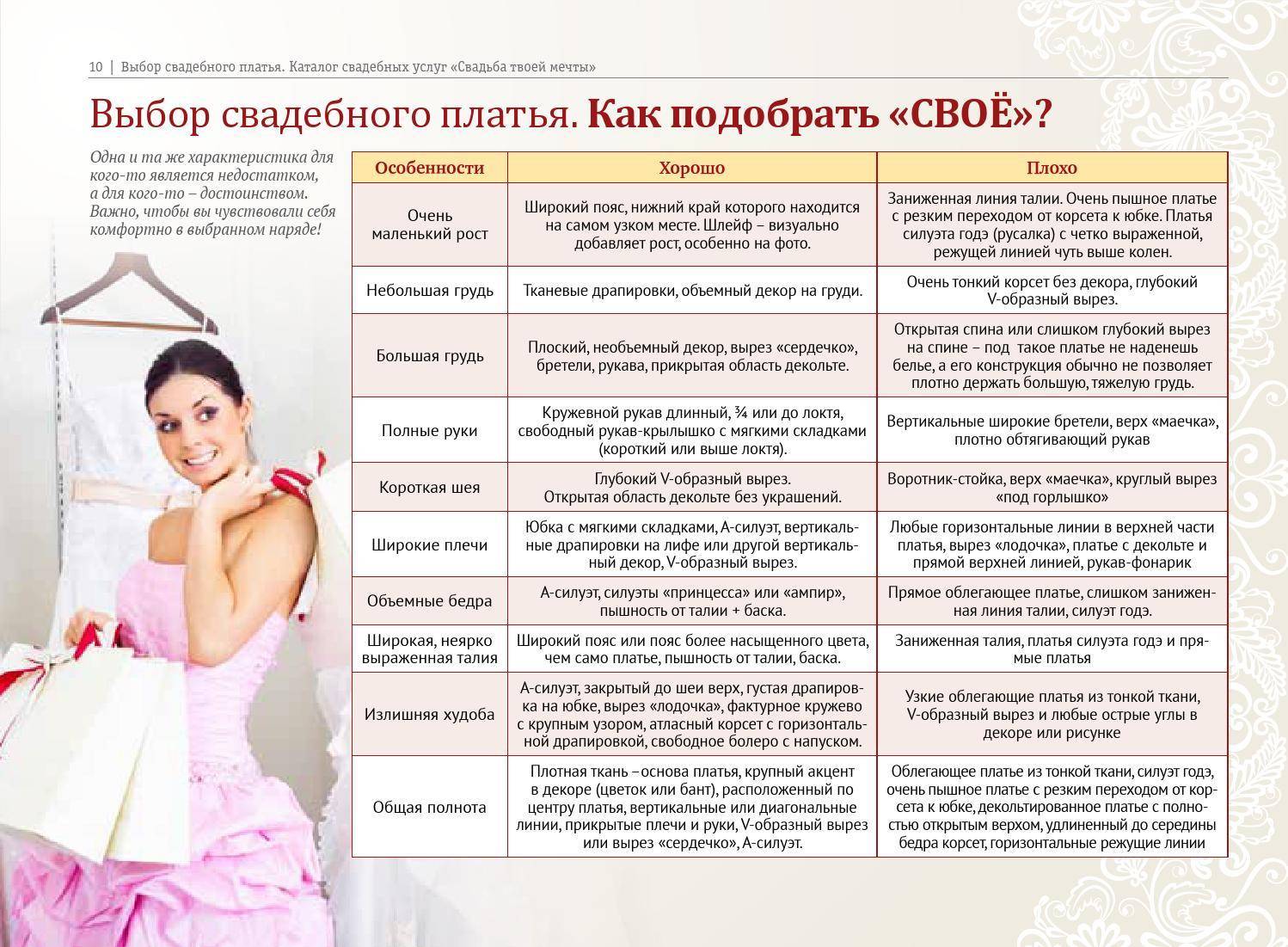 Как организовать свадьбу без свадебного организатора? - the bride