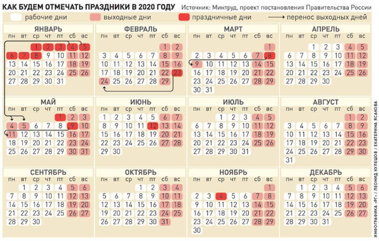 Как отдыхаем на майские праздники  в России