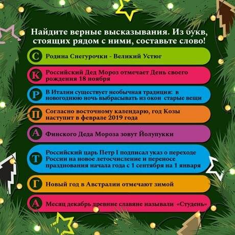 Новогодние программы, которые можно провести в помещении класса (1-5 класс)
