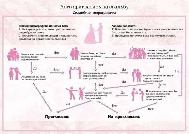 Составление списка гостей: 12 разумных принципов