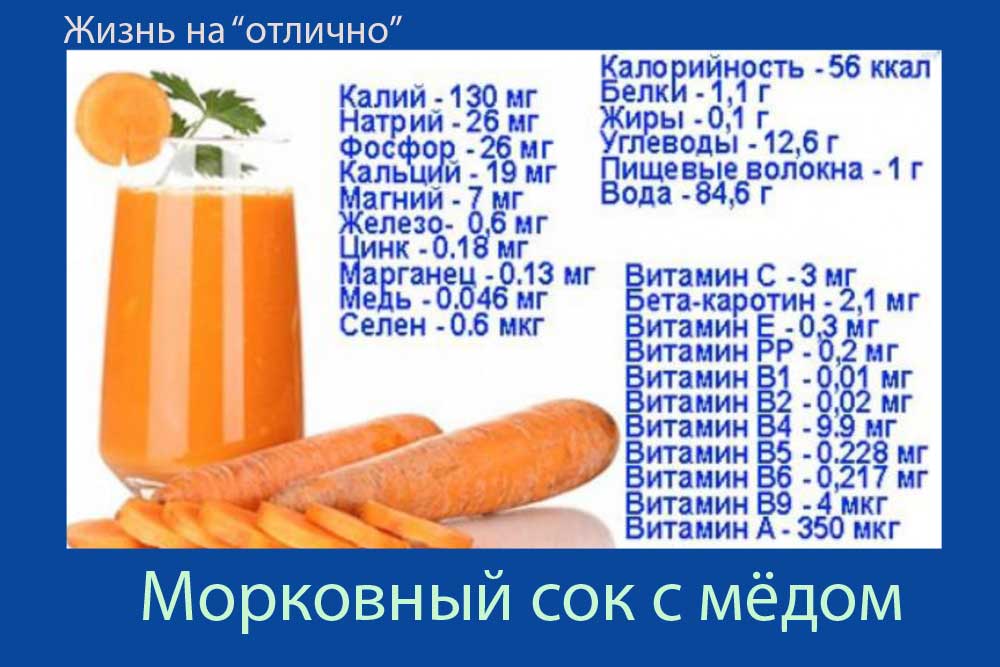 Место морковного сока в детском питании