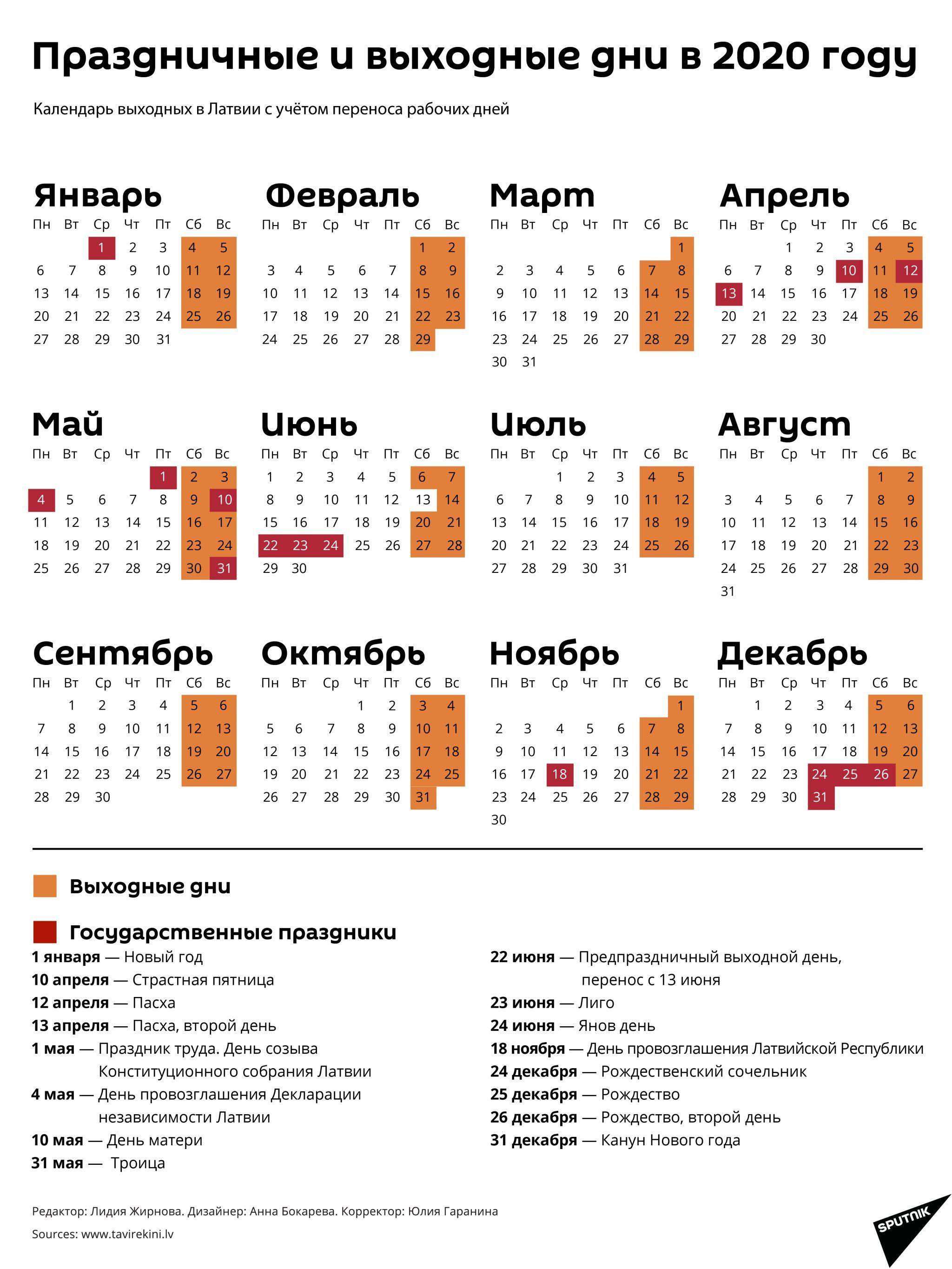 Как отдыхаем на майские праздники  в России