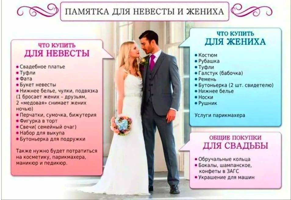 3 дня на свадьбу по трудовому кодексу – дни отпуска по закону