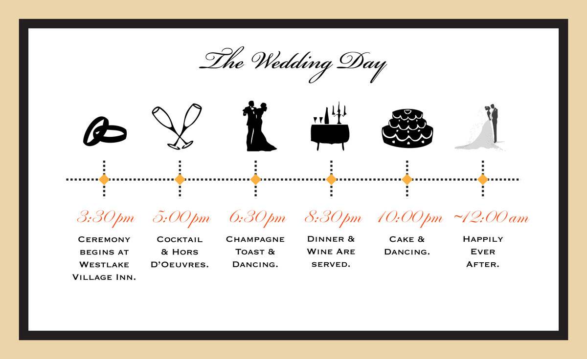 План свадебного дня: подробный тайминг