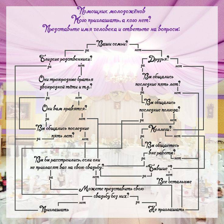 Инструкция: как составить список гостей на свадьбу | wedding blog